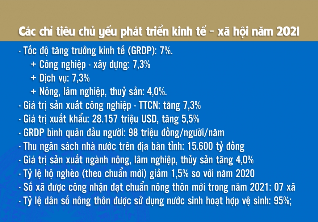 [Megastory] Thái Nguyên chào năm mới 2021 - Nhìn lại và tiến bước