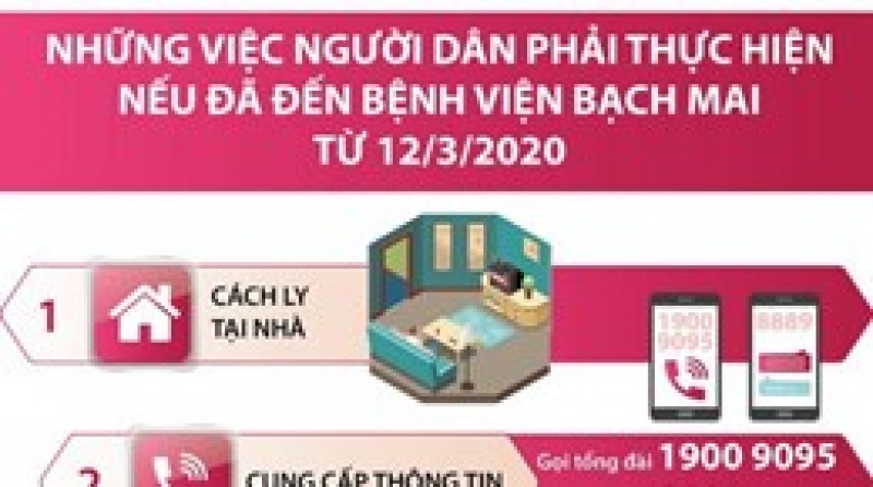 Những việc cần làm với người dân đã đến Bệnh viện Bạch Mai từ 12/3