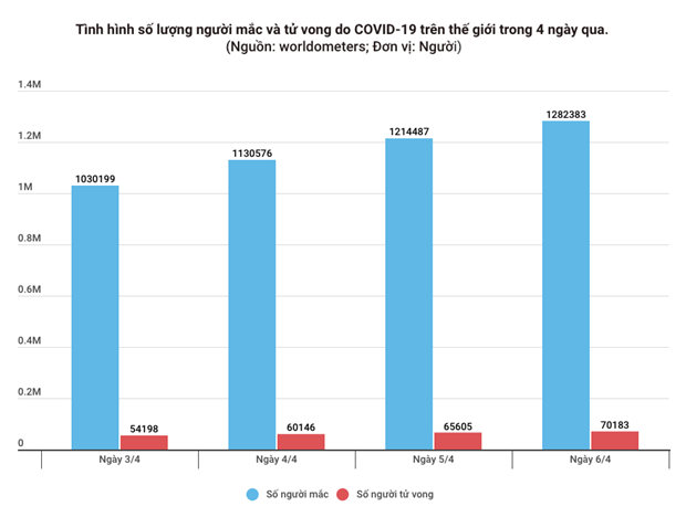 them 4 ca mac benh covid 19 1 nguoi lien quan benh vien bach mai