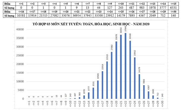 pho diem 5 to hop xet tuyen dai hoc co ban nam 2020