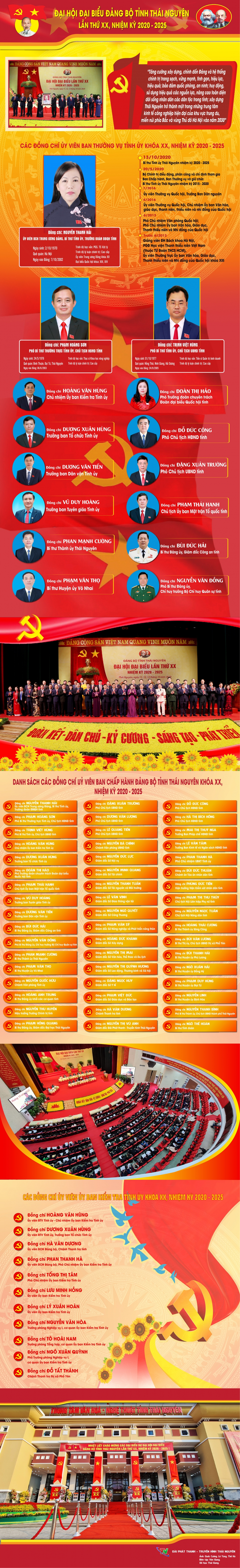 [Infographics] Nhân sự chủ chốt Đảng bộ tỉnh Thái Nguyên khóa XX, nhiệm kỳ 2020-2025