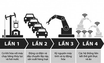 Cách mạng công nghiệp 4.0: Cơ hội quốc gia thịnh vượng