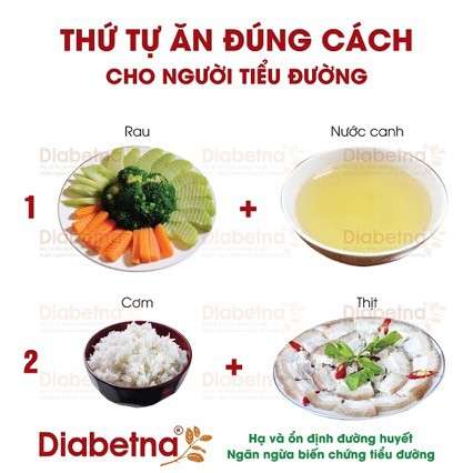 4 giai phap giup nguoi tieu duong phong ngua suy than