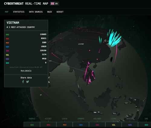 Việt Nam đứng thứ hai thế giới về số lượt bị tấn công mạng