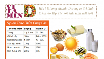 Tác dụng của vitamin D trong điều trị ung thư đại trực tràng