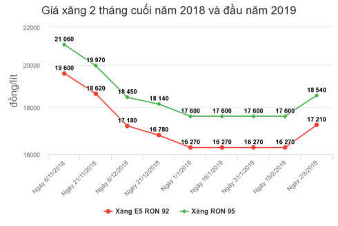 xang truoc ap luc tang gia vao ngay mai 183