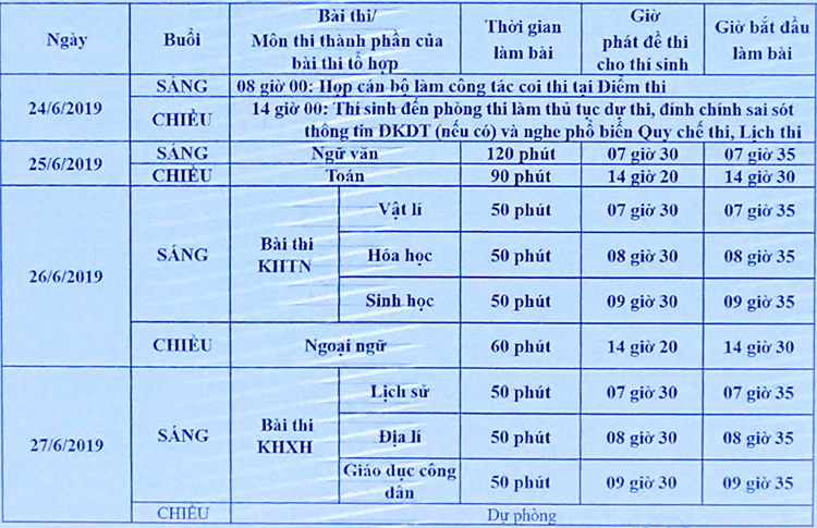 bo giao duc du kien lich thi thpt quoc gia 2019