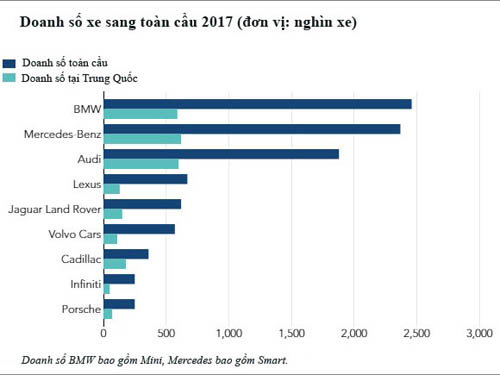 mercedes bmw audi bo tam duc thong tri gioi xe sang