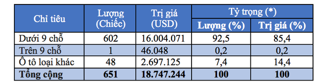 oto tu thai lan tiep tuc noi duoi nhau ve viet nam