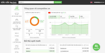 Trình duyệt web Cốc Cốc có thu thập thông tin cá nhân người dùng?