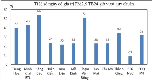 bo tnmt len tieng ve o nhiem bui tai ha noi dung thu 2 dong nam a