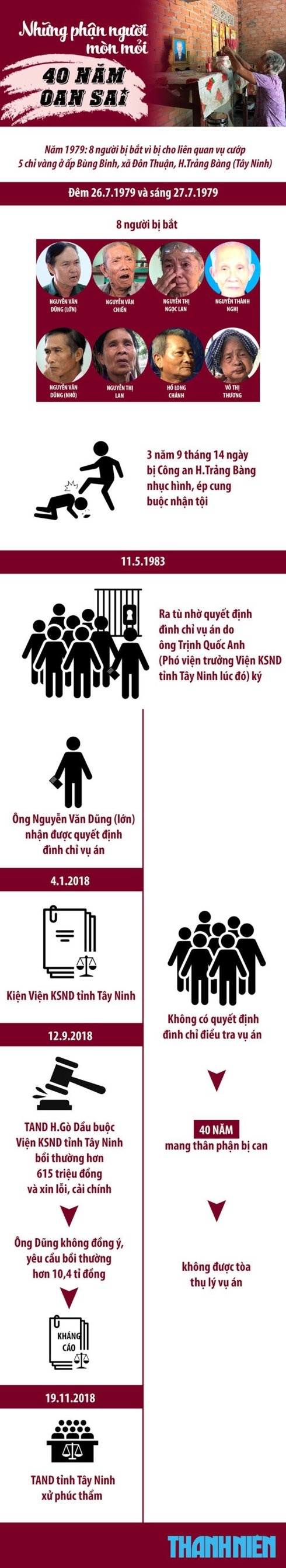 40 nam chiu oan sai trao quyet dinh dinh chi dieu tra cho 7 nan nhan