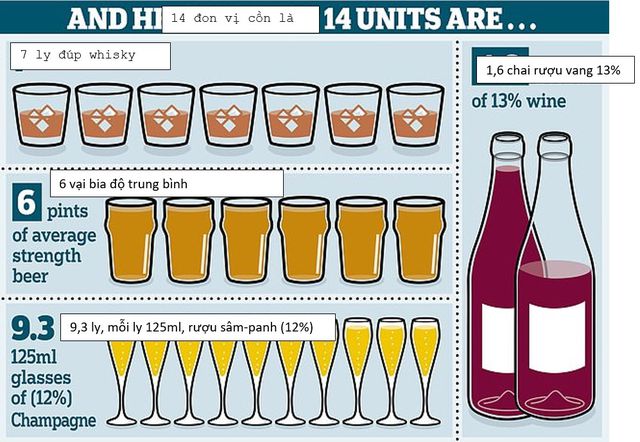 chi mot ly ruou vang hoac mot vai bia moi toi cung lam tang nguy co dot quy