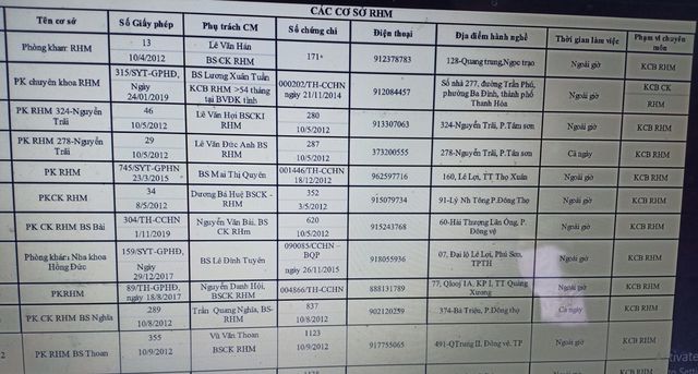 nhieu co so hanh nghe y ngang nhien hoat dong khong phep