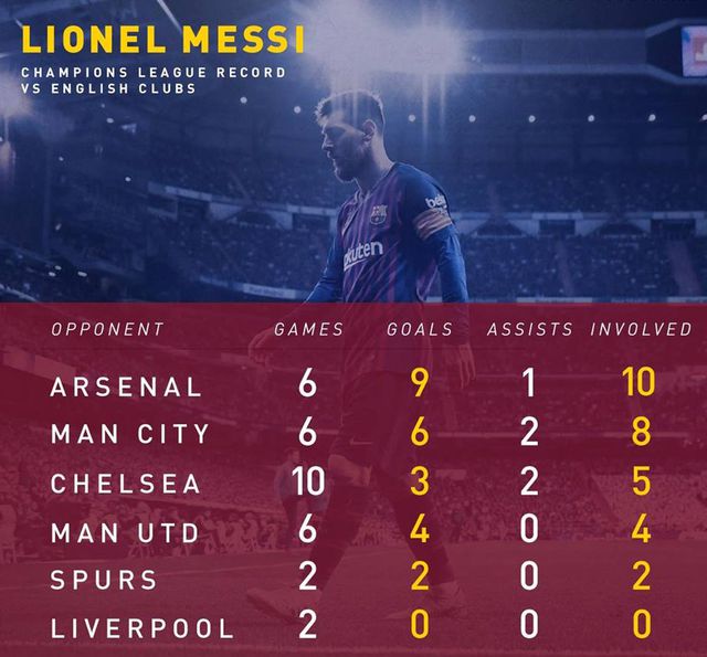 messi tai ngo khac tinh liverpool chang trai nam xua da khac