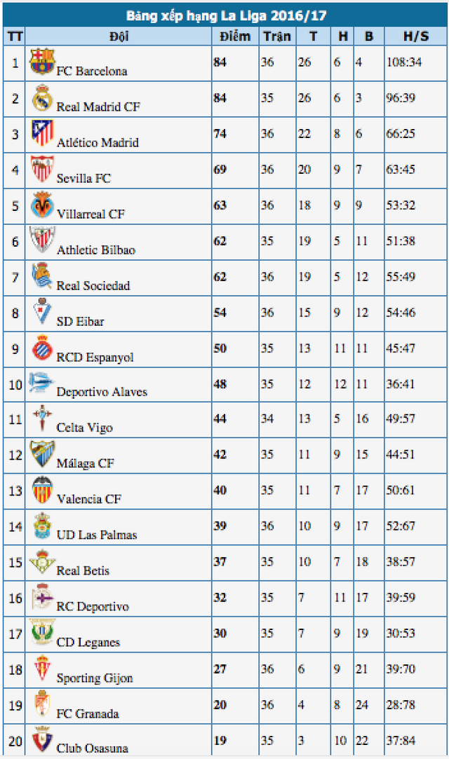 barcelona 4 1 villarreal messi neymar suarez cung ghi ban