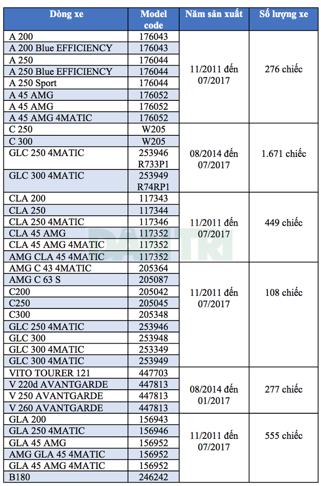 mercedes benz lap ki luc trieu hoi xe tai viet nam