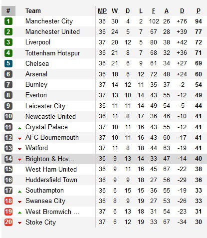 cuoc dua top 4 premier league cang hon day dan