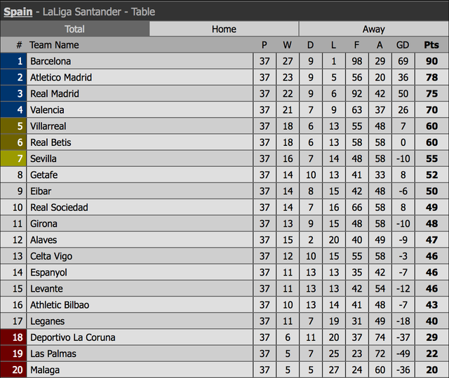 thua levante 4 5 barcelona dut mach bat bai o la liga