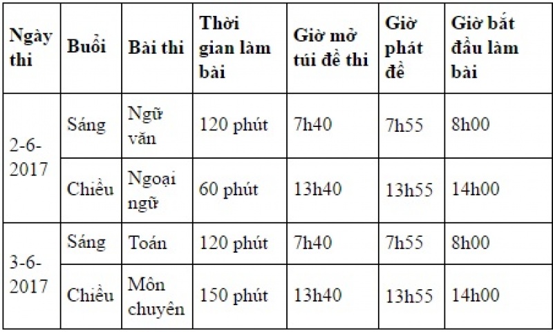 tphcm gan 74000 hoc sinh canh tranh tim suat vao lop 10 cong lap