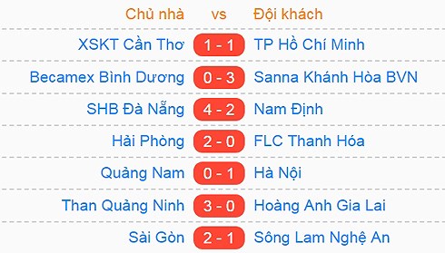 vong 12 v league 2018 hagl nga dau hai phong vao top 3