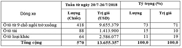 o at xe mien thue nhap khau vao viet nam thi truong van vang xe gia re