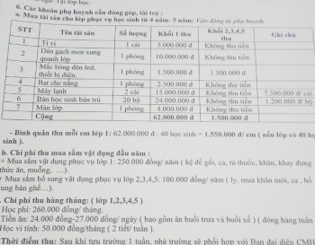 Nhiều phụ huynh “bóp bụng” đóng hàng loạt khoản thu đầu năm