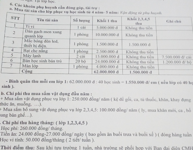 nhieu phu huynh bop bung dong hang loat khoan thu dau nam