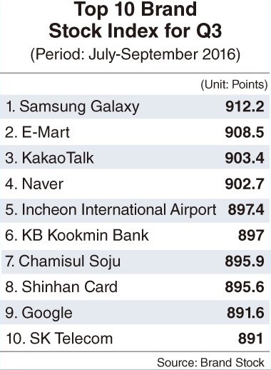 lg canh khoe samsung ve su co chay no cua galaxy note7