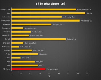 Tiền, Giáo dục và các mâu thuẫn