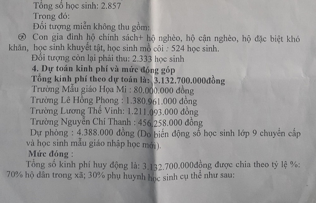 hoc sinh phai dong gan nua trieu dong xay dung nong thon moi