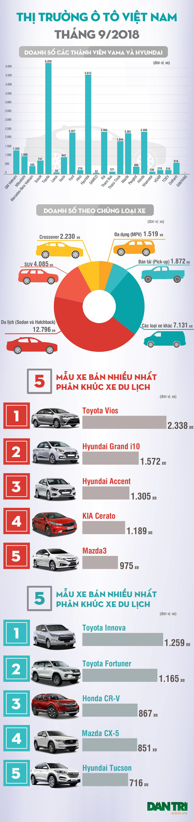 o at nhap xe toyota gianh lai ngoi vi so 1