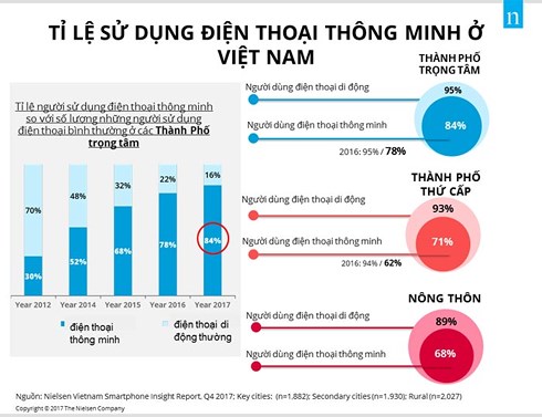 ban hang truc tuyen co the tiep can 68 dan so nong thon