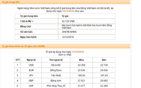 ty gia trung tam tang gia usd cac ngan hang on dinh