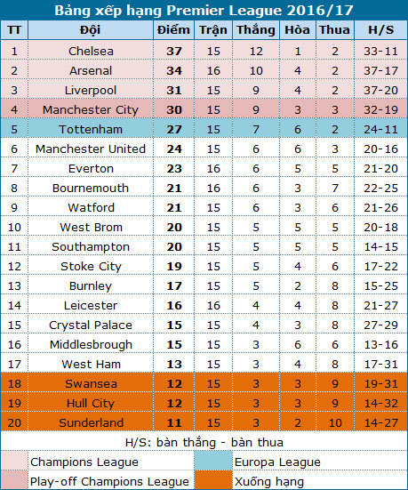 man city watford hanh trinh gian nan