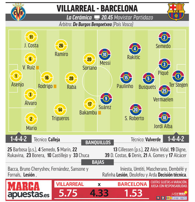 villarreal barcelona bao tap o el madrigal