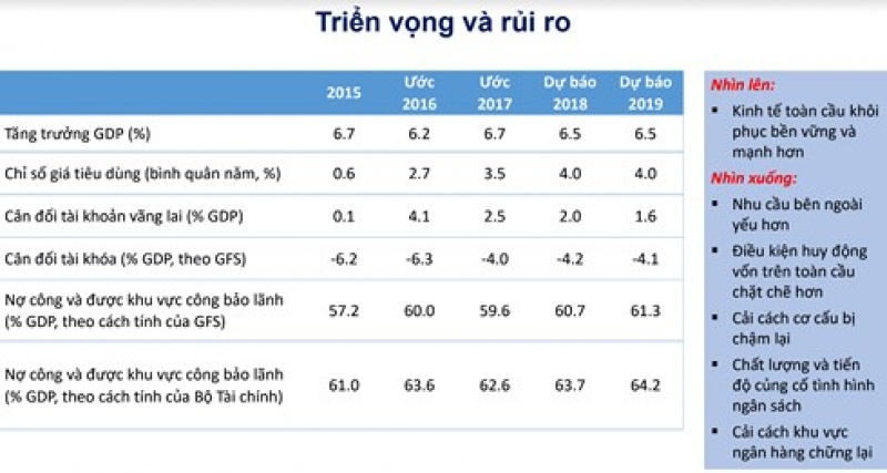 wb kinh te viet nam co them mot nam khoi sac voi tang truong cao