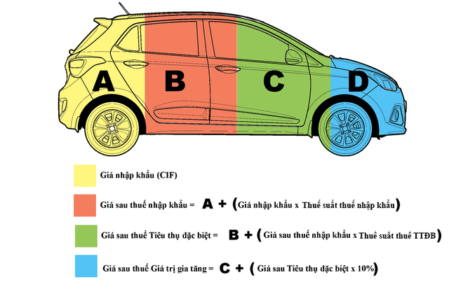 tu 112018 chinh thuc giam thue cho oto duoi 2000 cc