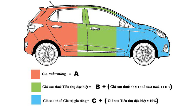 tu 112018 chinh thuc giam thue cho oto duoi 2000 cc