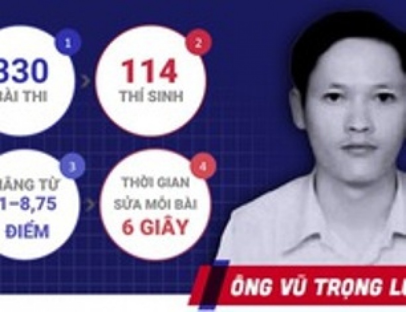 Cơn “địa chấn” gian lận điểm thi năm 2018: Những con số gây sốc